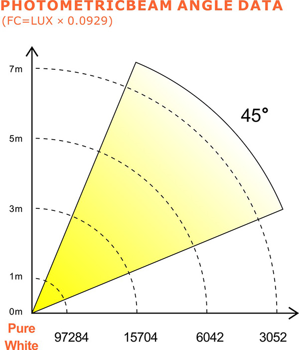 EN SI-125 BEAM